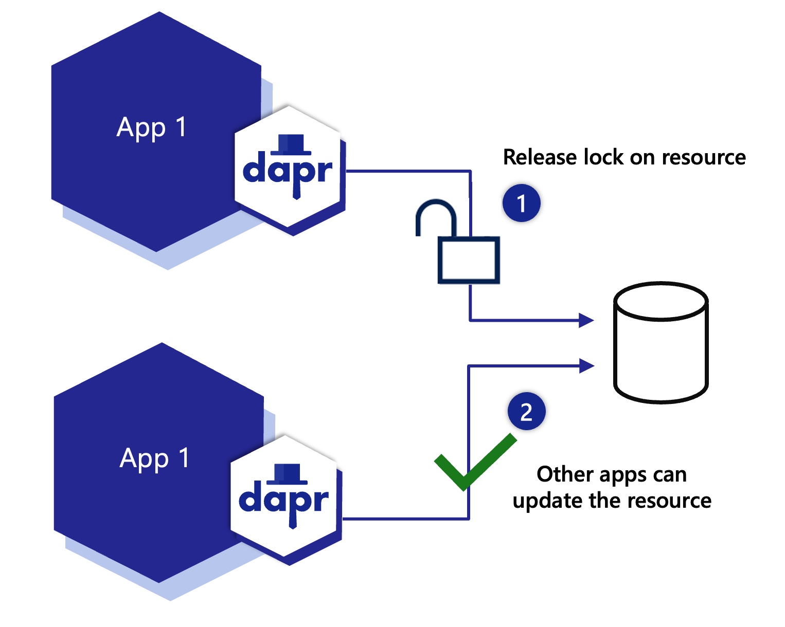 Diagram showing releasing a lock from multiple instances of same application